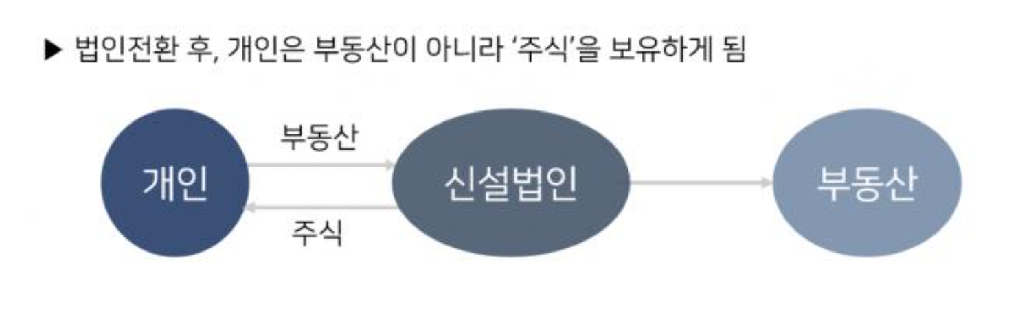 공장 개인명의로 샀다가 법인으로 넘기면 왜 위험할까?｜세금 구조 총정리