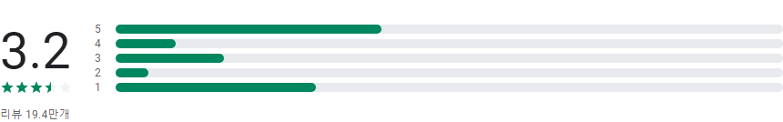 심장 건강 모니터링의 혁신, CardioGraph 어플리케이션 사용법과 장점, 심전도, 심장박동 수 측정, 심전도측정 어플, 심전도검사