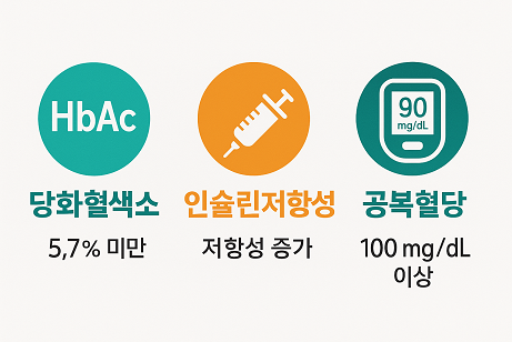 대사증후군 (당화혈색소, 인슐린저항성, 공복혈당)