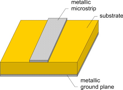 [PCB Transmission Line] Microstrip Line [마이크로스트립]  (2)