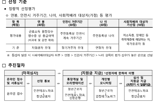 드림 For 청년통장 선정기준 및 추진절차