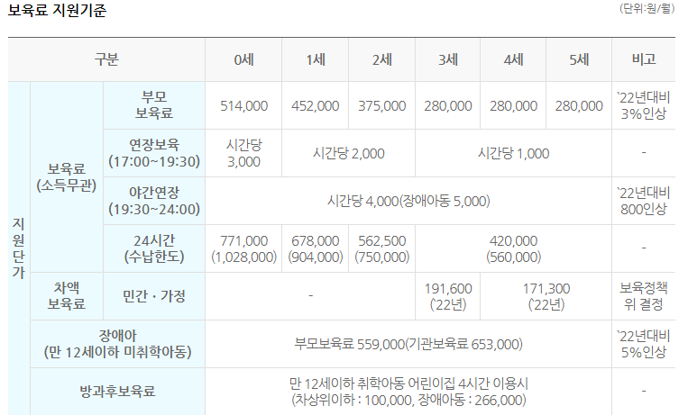 서울시 보육포털서비스