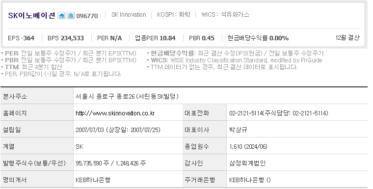 SK이노베이션 기업개요