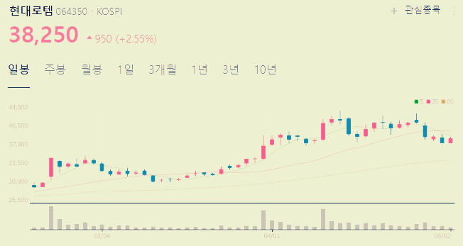 방산주 관련주 수혜주 대장주 TOP6