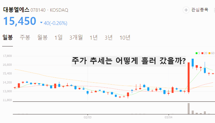 비만치료제 마운자로 관련주 대장주 테마주 TOP5