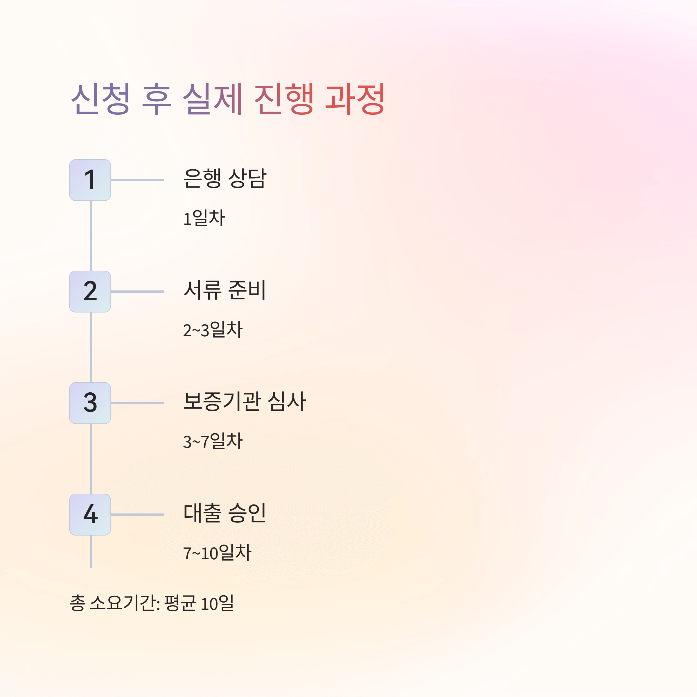 신용 나빠도 전세자금대출 가능했던 생생 경험담