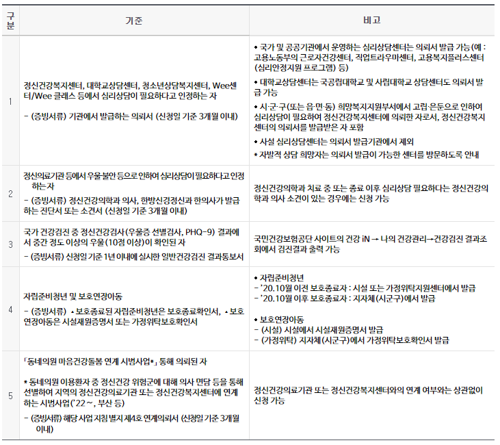 전국민 마음투자 지원사업 대상