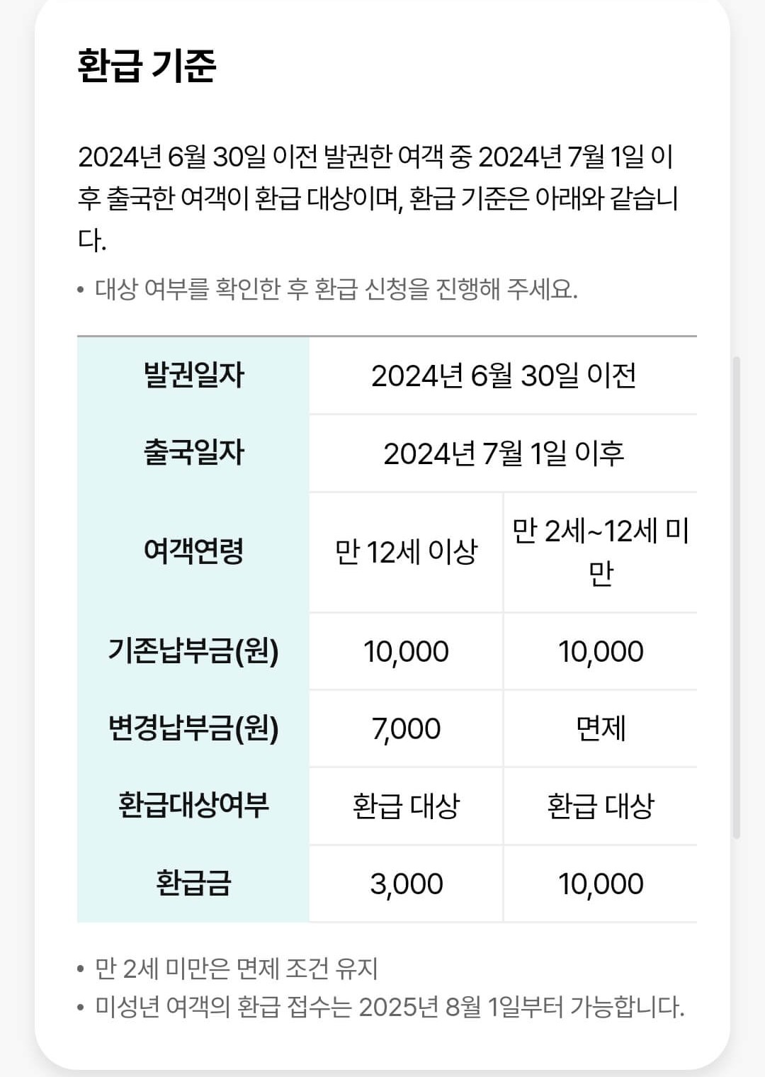 출국납부금 환급 기준