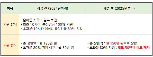 [현직]육아기단축근무 2025년 개정 확인