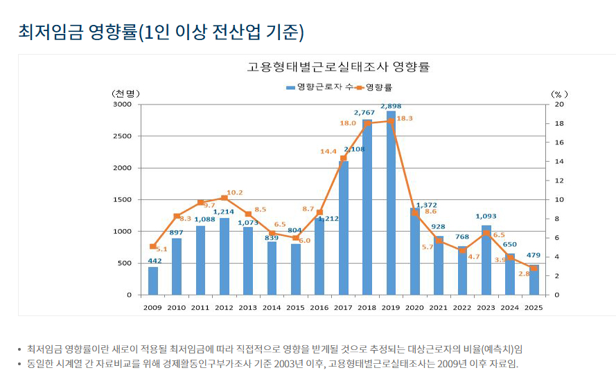최저임금 시급2
