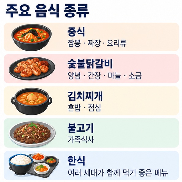 취팔선객잔 한가네숯불닭갈비 발안향남점 돈가네김치돼지찌개 발안점 고향불고기 동백정 향남을 메뉴별로 정리한 이미지
