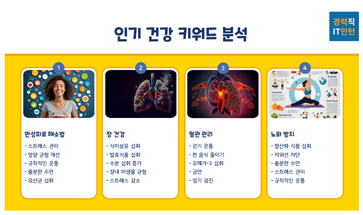 사람들이 가장 궁금해하는 건강 키워드, JTBC에서 답을 찾다1