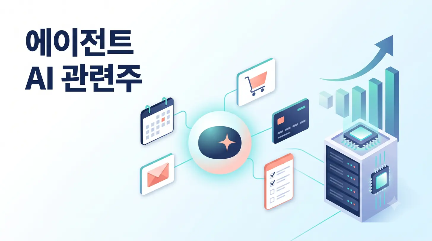 에이전트 AI 관련주 대표 이미지. 가운데 AI 에이전트가 캘린더, 이메일, 장바구니, 결제 카드, 체크리스트 작업을 차례로 처리하고, 그 작업이 서버 CPU와 데이터센터를 거쳐 우상향 주가 그래프로 이어지는 모습을 밝은 일러스트로 표현했다. 메타 뮤즈 이후 주목받는 에이전트 AI 관련주와 서버 CPU 수요 흐름을 설명하는 글의 대표 이미지