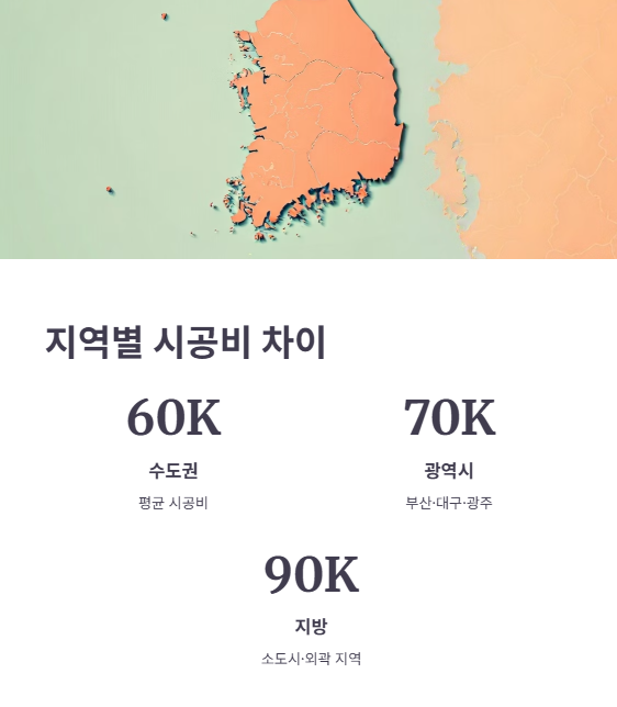 지역별 시공비 비교