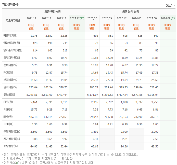 미원화학_실적