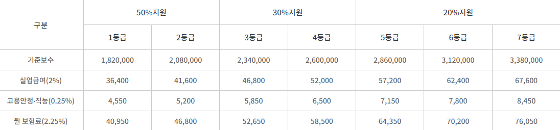 자영업자 고용보험 실업급여 보험료 지원