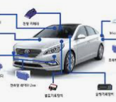 2025년 9월 현대모비스 Product Engineer 채용-채용분야