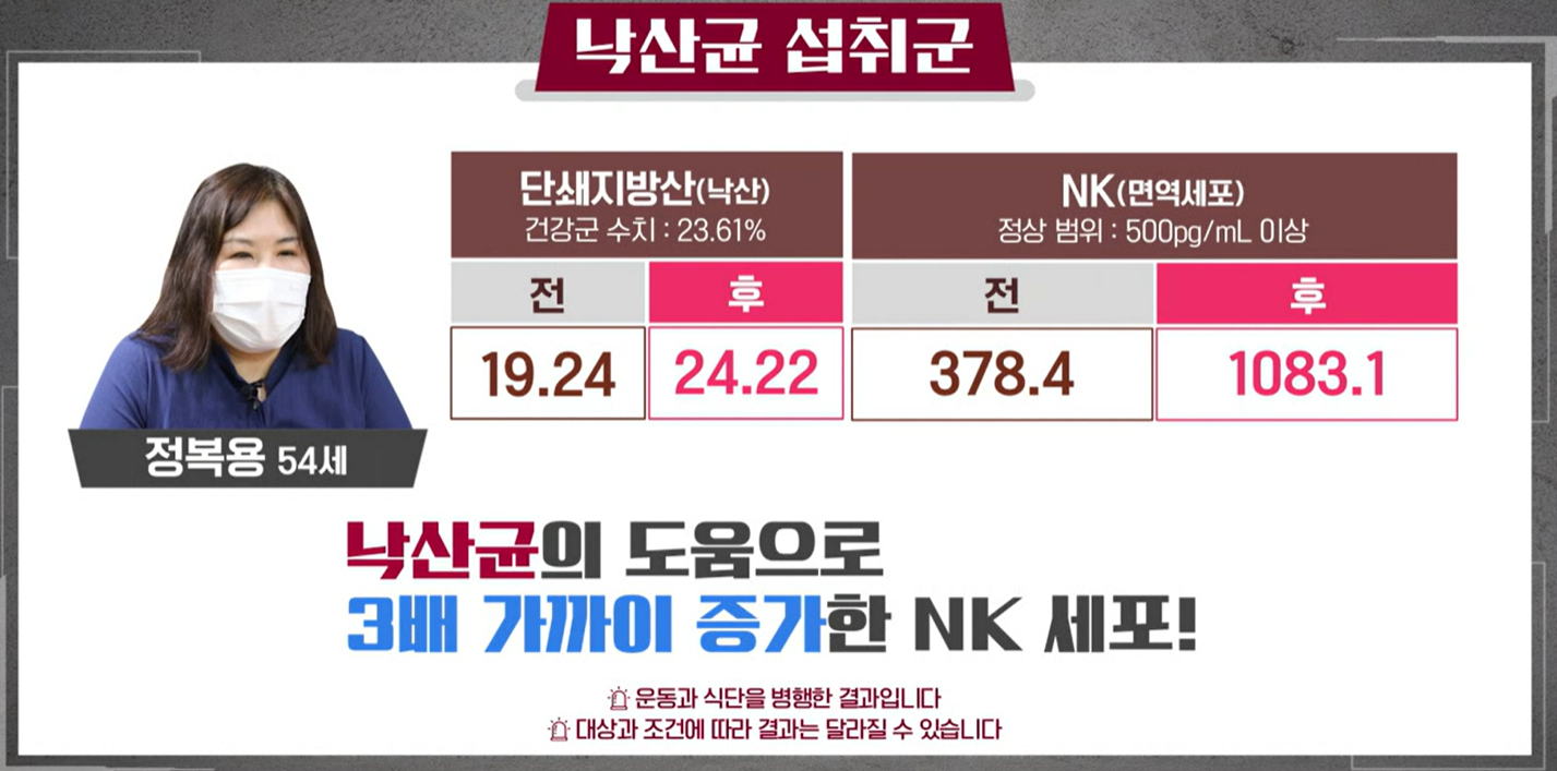 낙산균효능