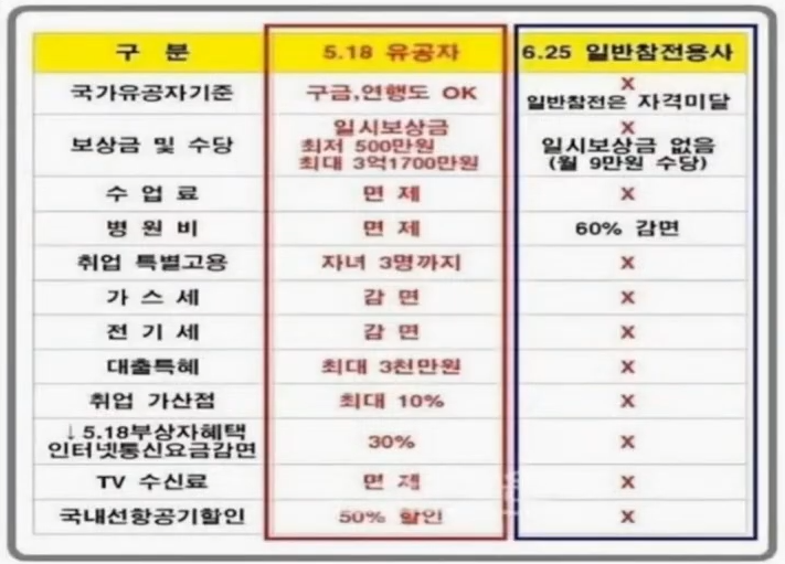 5.18 새 유공자법