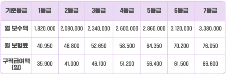 자영업자 고용보험가입, 지원사업, 실업급여 수령, 중소기업사업주 산재보험과 중소기업진흥공단의 희망리턴팩키지