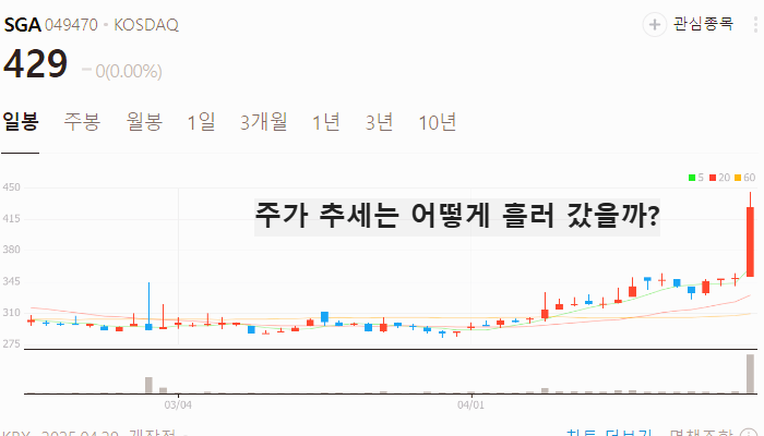 ai 보안 관련주 대장주 테마주 TOP5