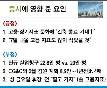 미증시영향요인