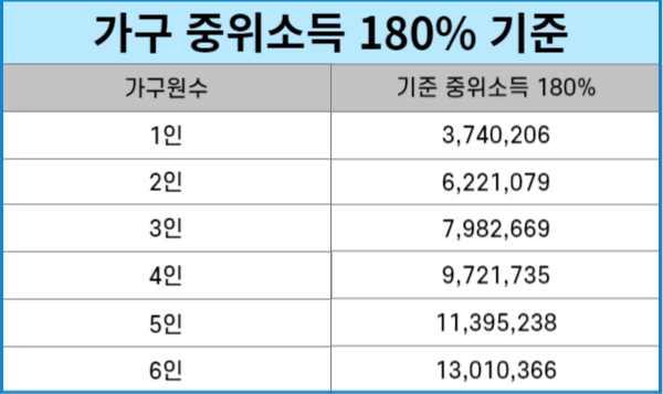 청년도약계좌