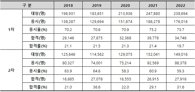 공인중개사-시험-일정