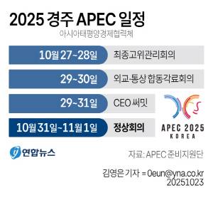 경주서 한미·한중·한일 회담 APEC 정상외교 릴레이 슈퍼위크