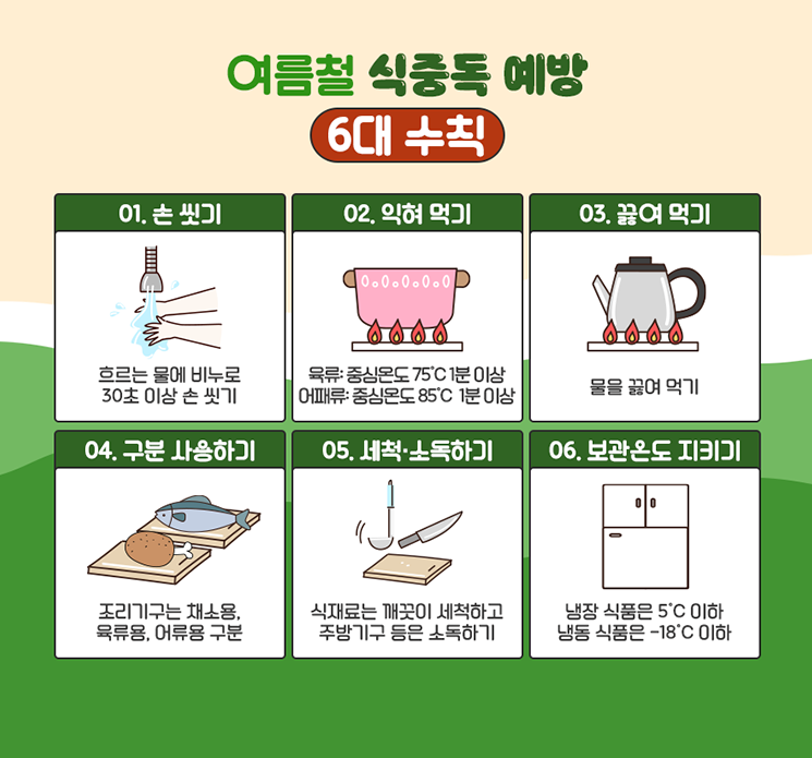 식중독 예방 6대 수칙