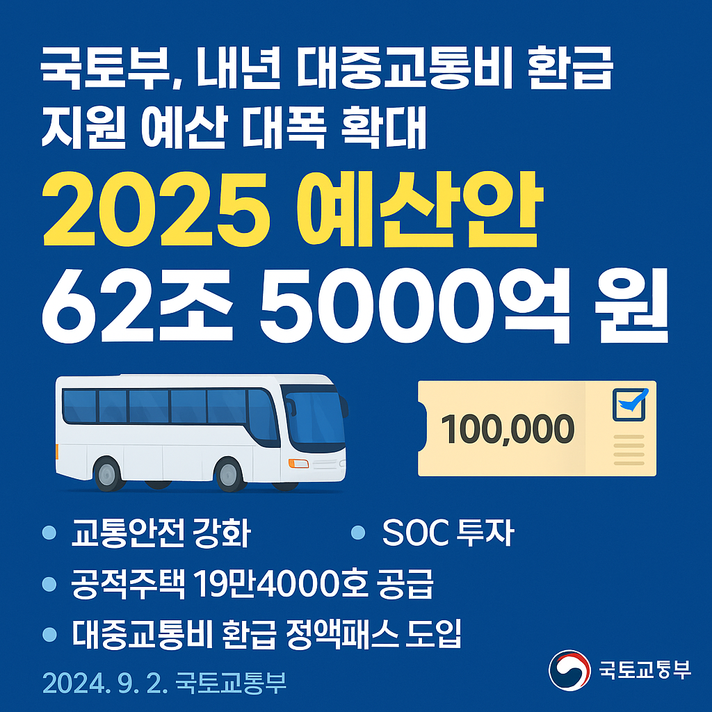 국토부 2025년 예산안, 역대 최대 62조 5천억 원 편성