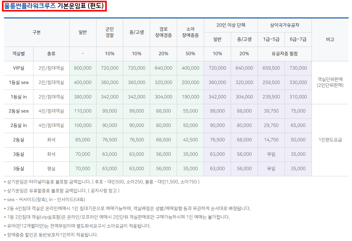 울릉 썬플라워크르즈 운임 편도