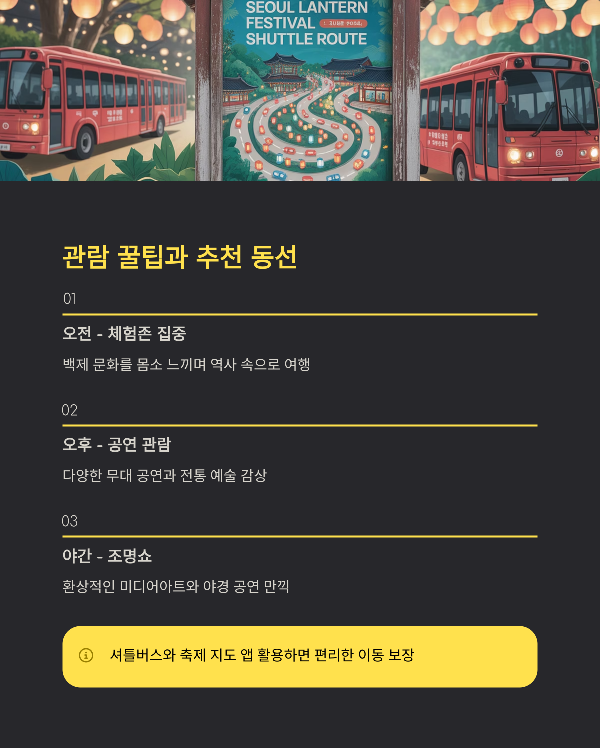 관람 꿀팁과 추천 동선