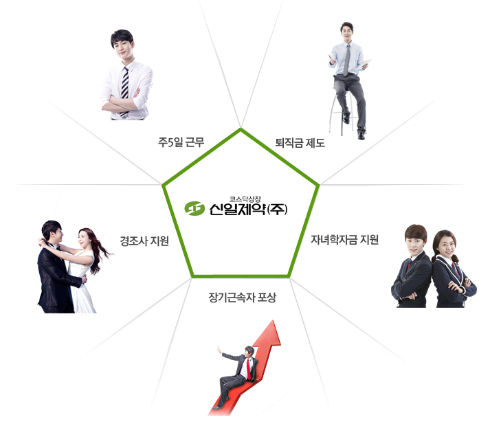 신일제약-연봉-합격자 스펙-신입초봉-외국어능력