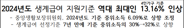 2024년 생계급여 지원기준