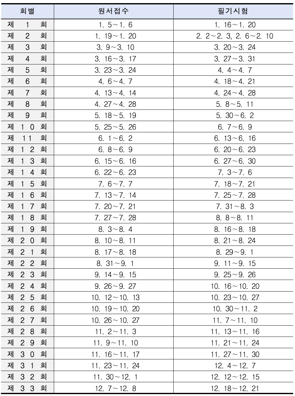 지게차운전기능사