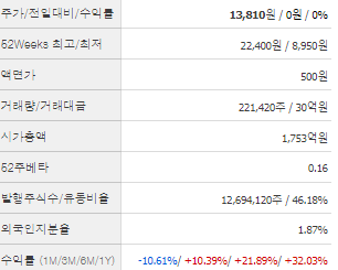 한국석유 주가 전망 목표주가 배당금