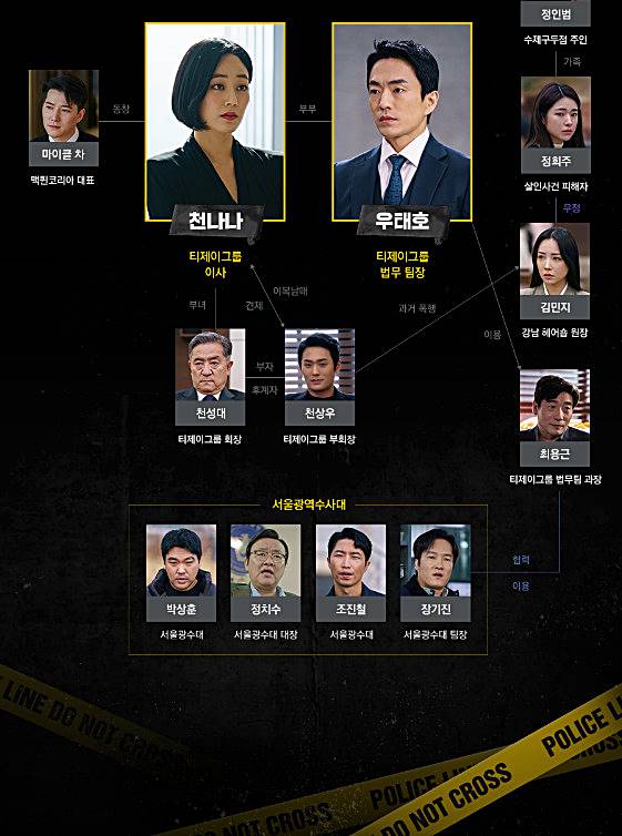 모범형사-시즌2-등장인물관계도2