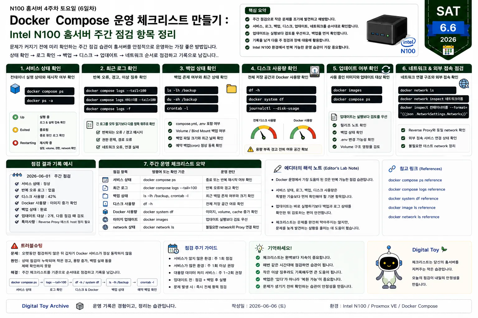 Docker Compose 운영 체크리스트와 홈서버 주간 점검 루틴을 설명하는 Intel N100 홈서버 운영 다이어그램