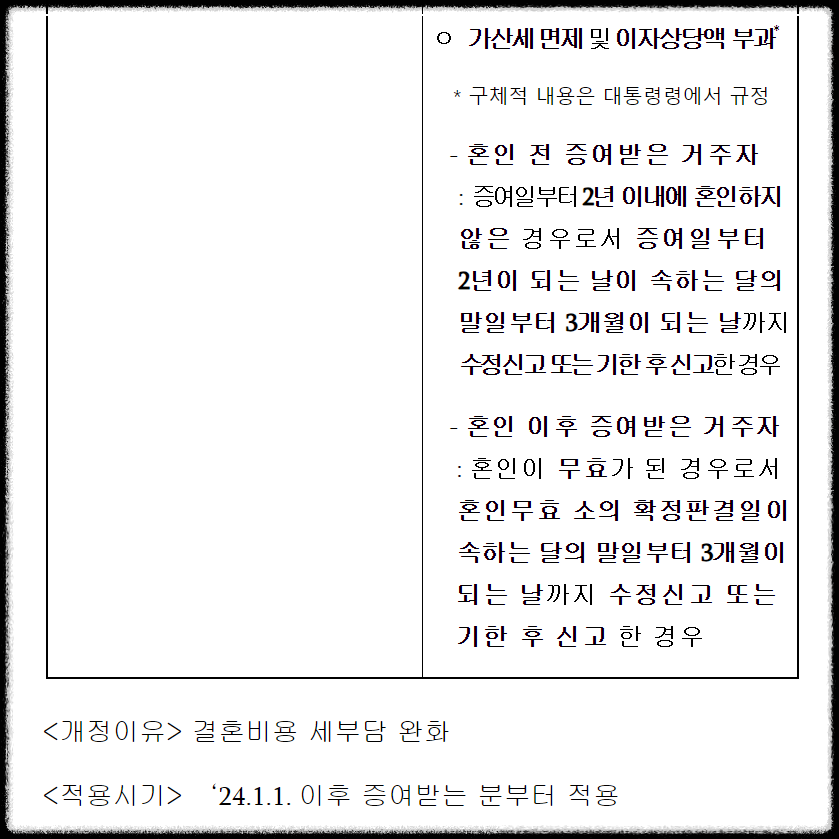 혼인 증여재산 공제 (기획재정부 제공)