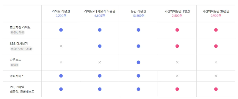 SBS 이용권
