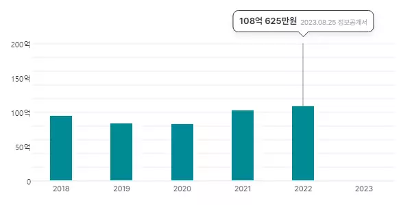경제야놀자 코코호도2
