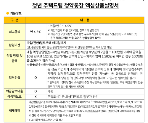 청년주택드림청약통장 가입조건 및 비과세 서류, 일부인출 유의사항 총정리