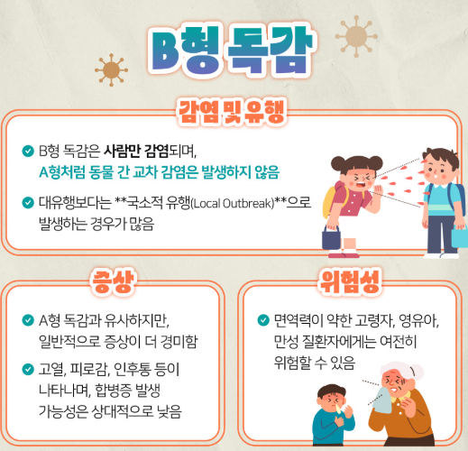 b형독감증상-사진1