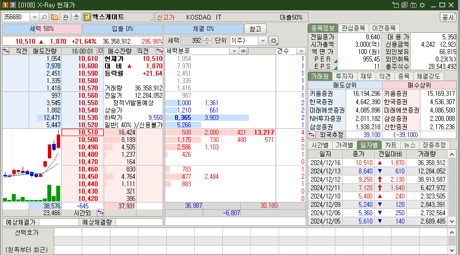 엑스게이트 시가총액