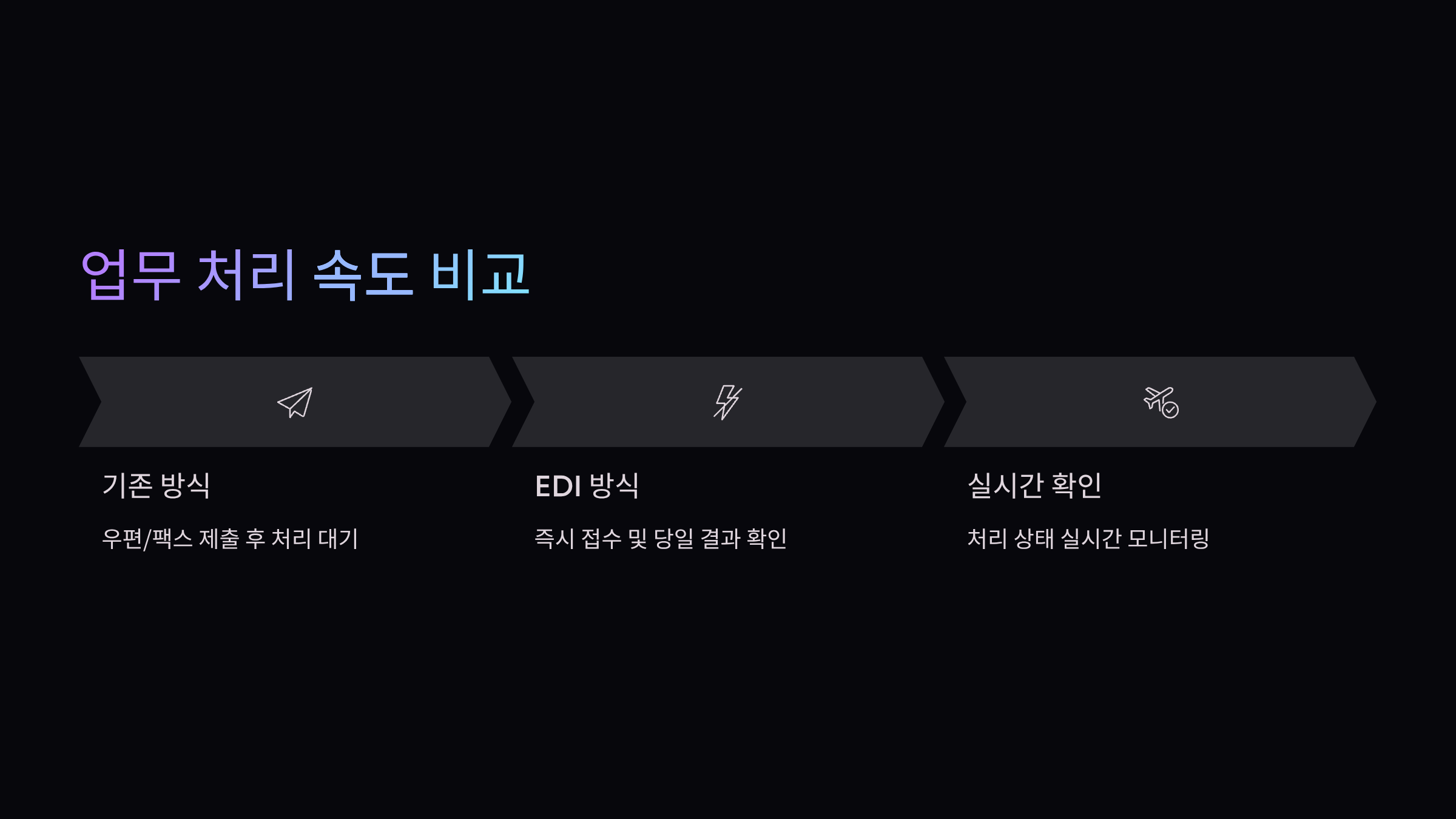 업무처리속도
