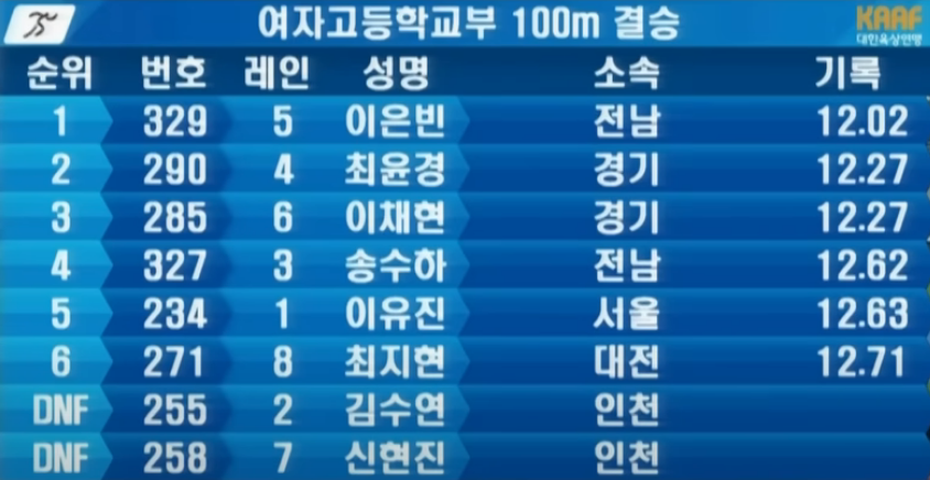 100m 이은빈 기록