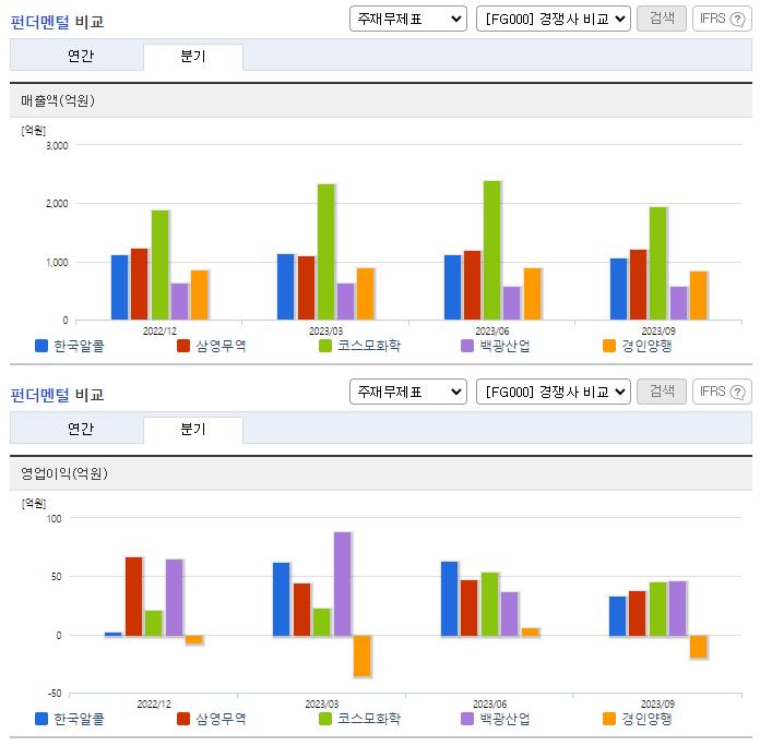 한국알콜_업종분석