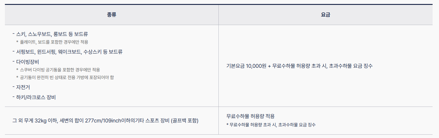 진에어 스포츠 장비 요금 및 규정