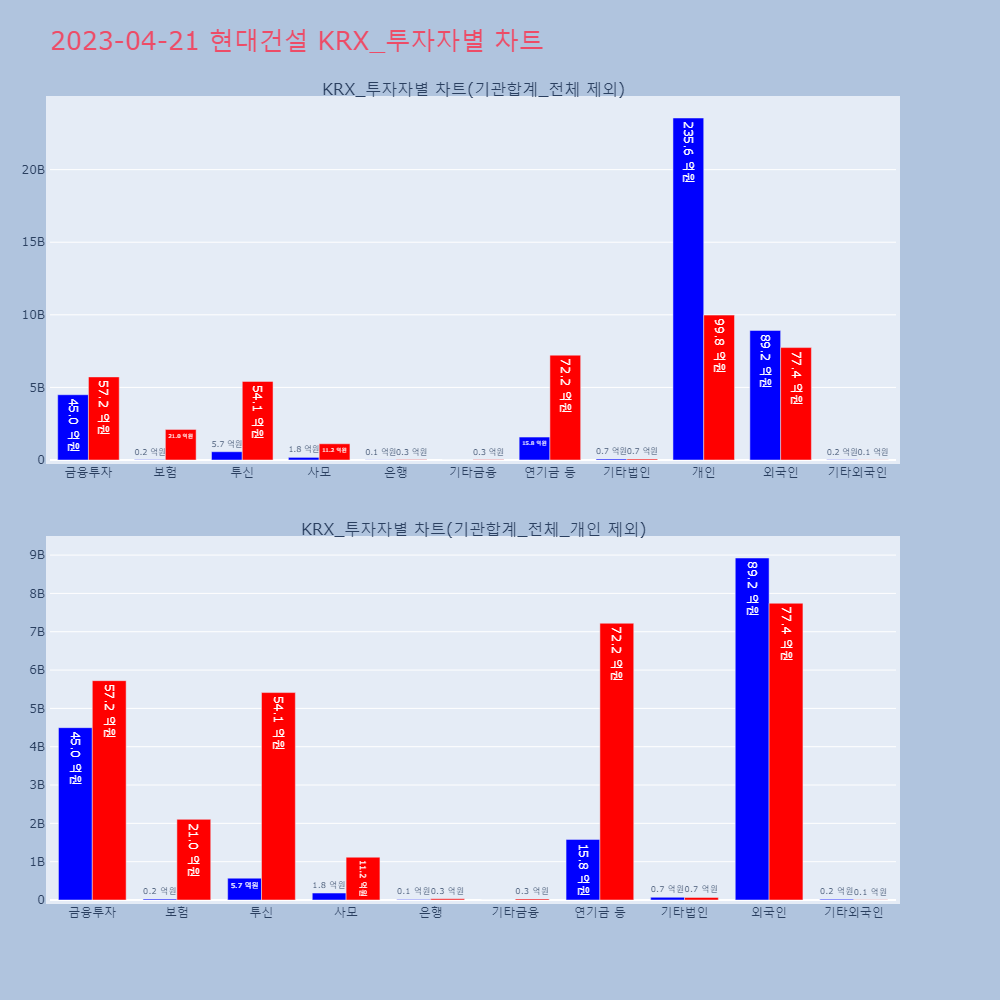현대건설_KRX_투자자별_차트